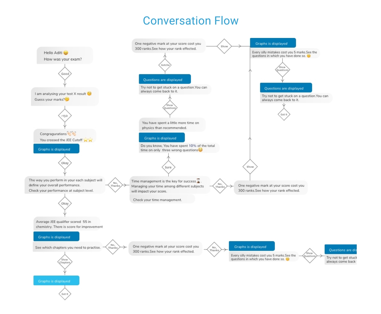 Conversation-Flow@2x