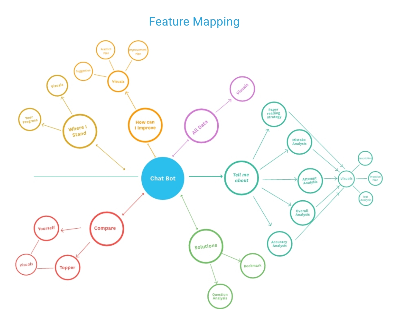 Feature-Mapping@2x