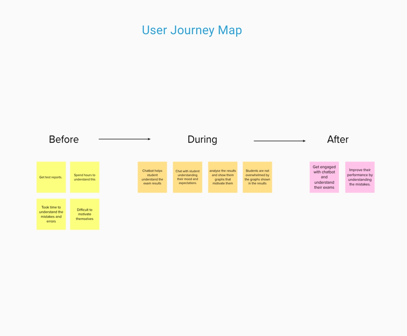 Usrer-Journey-Map@2x