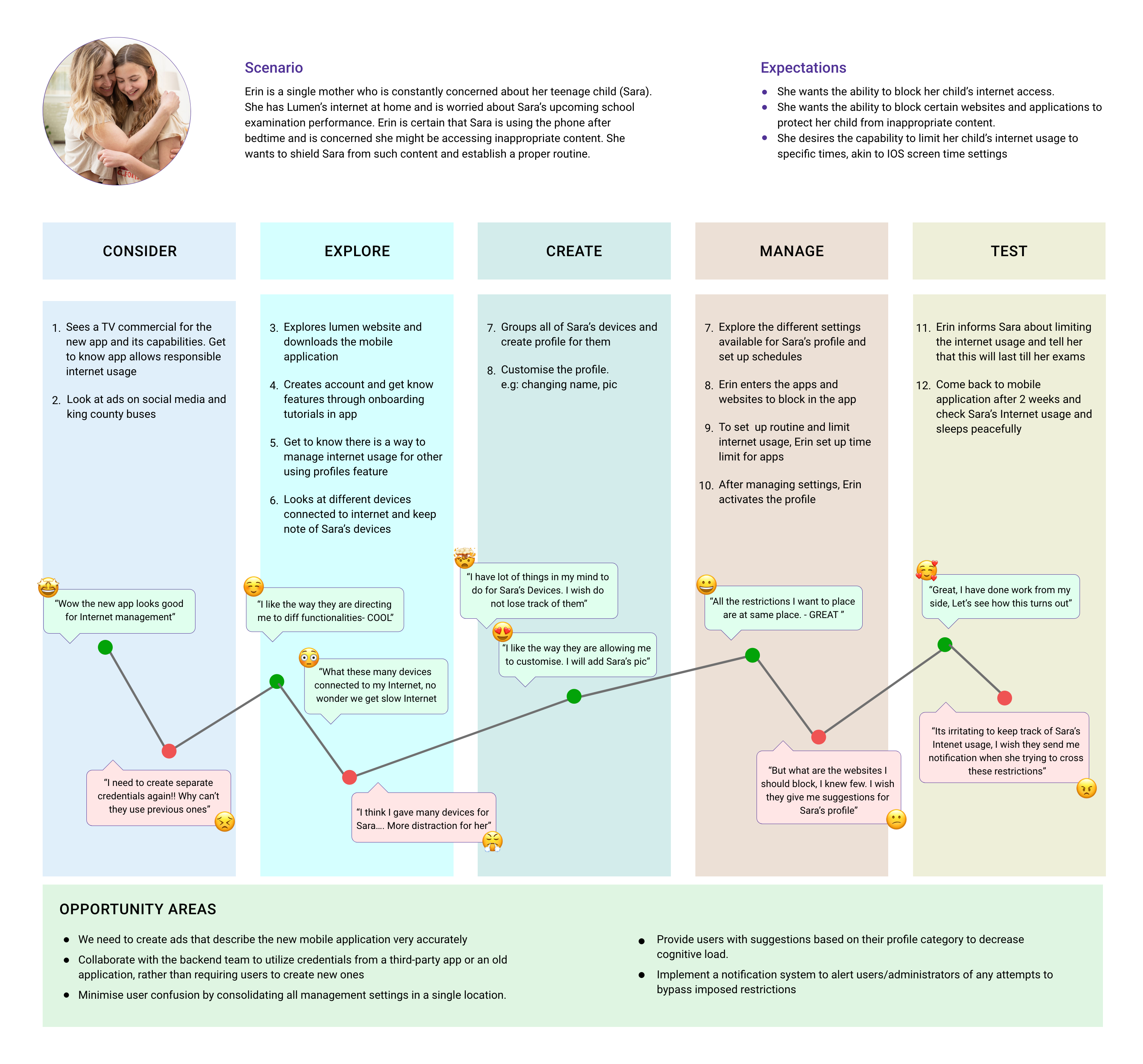 user-journey-1